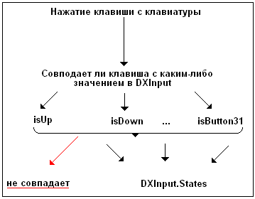 Продолжаем писать Mario.